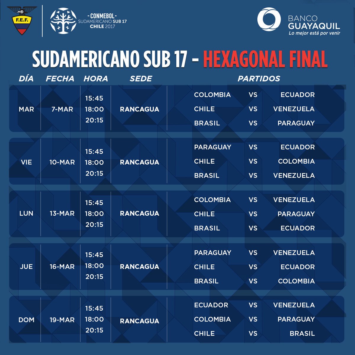 ColombiaEcuador, ChileVenezuela y BrasilParaguay abren hexagonal Sub